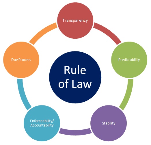 rule-of-law